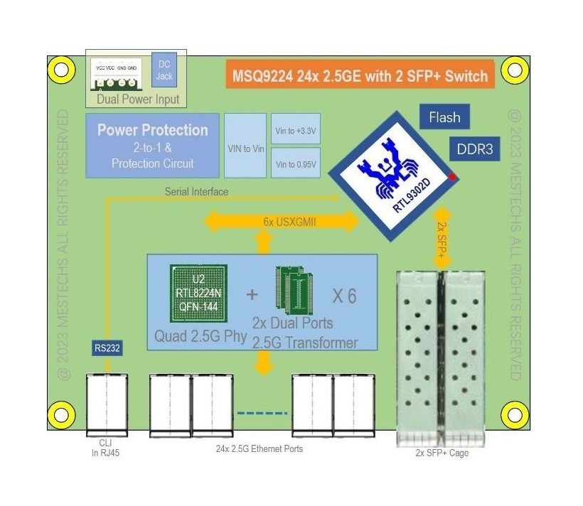 MSQ9224 2.5G Ethernet Switch 24x 2.5GT + 2x SFP+ Switch Αποδοτικότητα κόστους 2.5G L3 Διαχείριση Switch